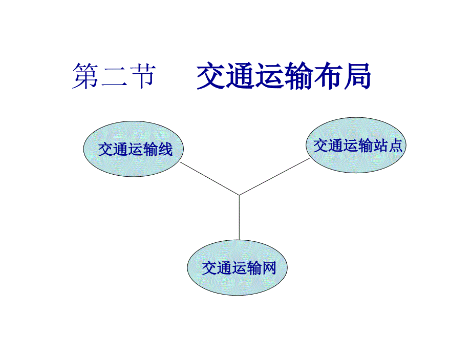 第二节交通运输布局上_第1页