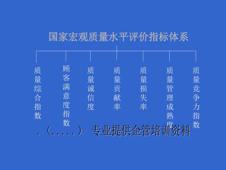 某咨询公司评价质量等级的方法_第1页