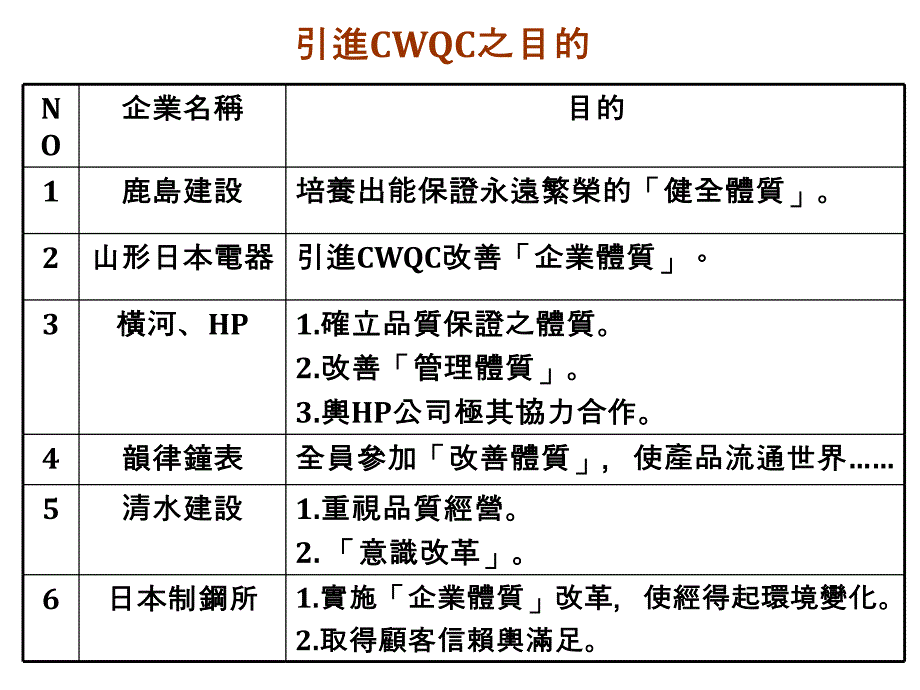 日常品质管理实务_第1页