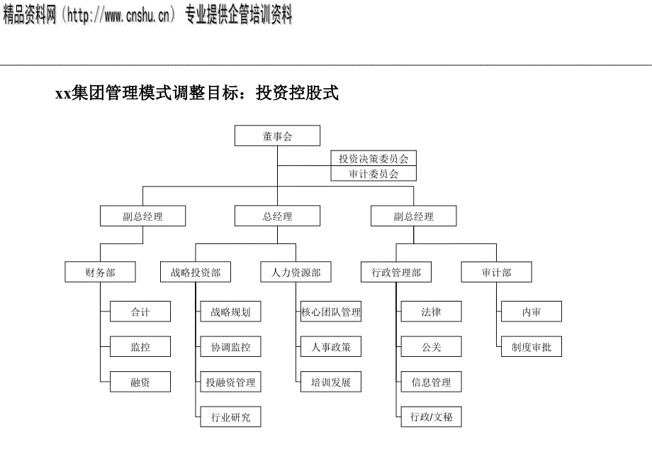 某企业管理模式调整目标结构图_第1页