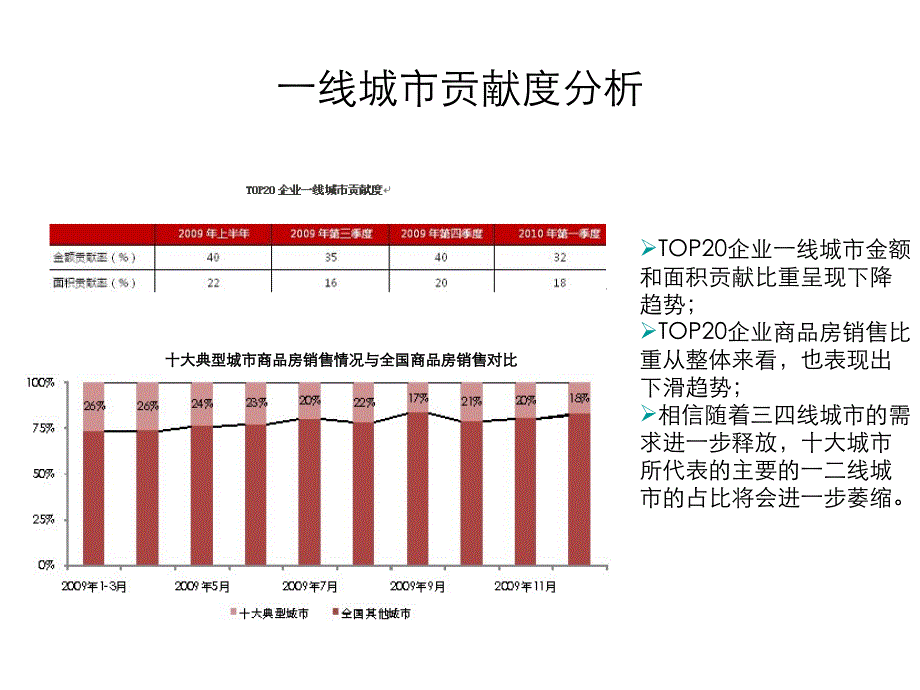 某地产开发战略及产品分析课件_第1页