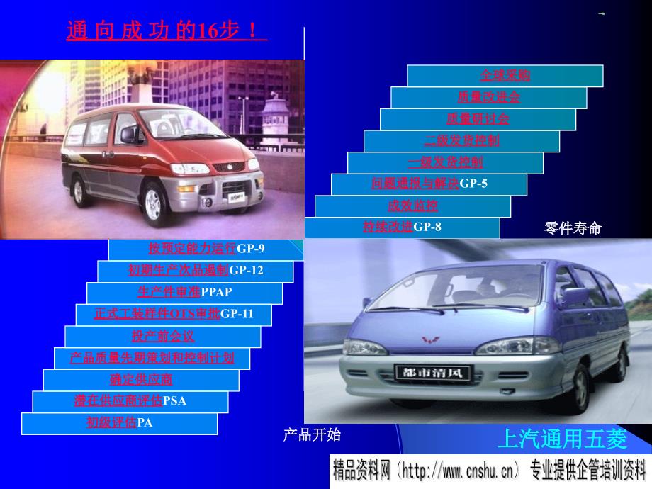 某企业供应商质量管理16步程序_第1页