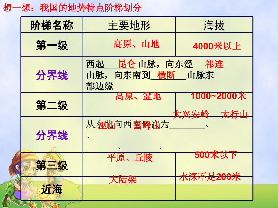 《气候》教学课件1(教育精品)_第1页