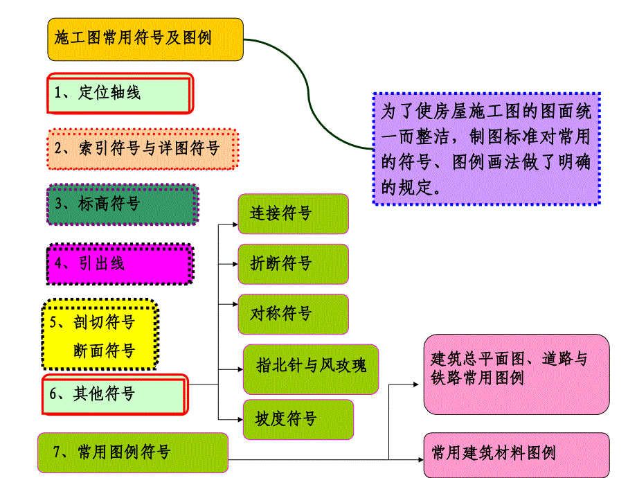 施工图常用符号及图例_第1页