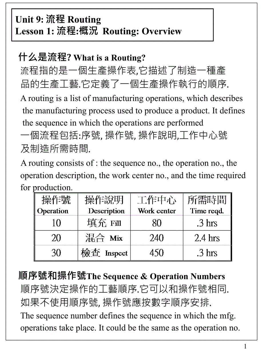 流程操作_第1页