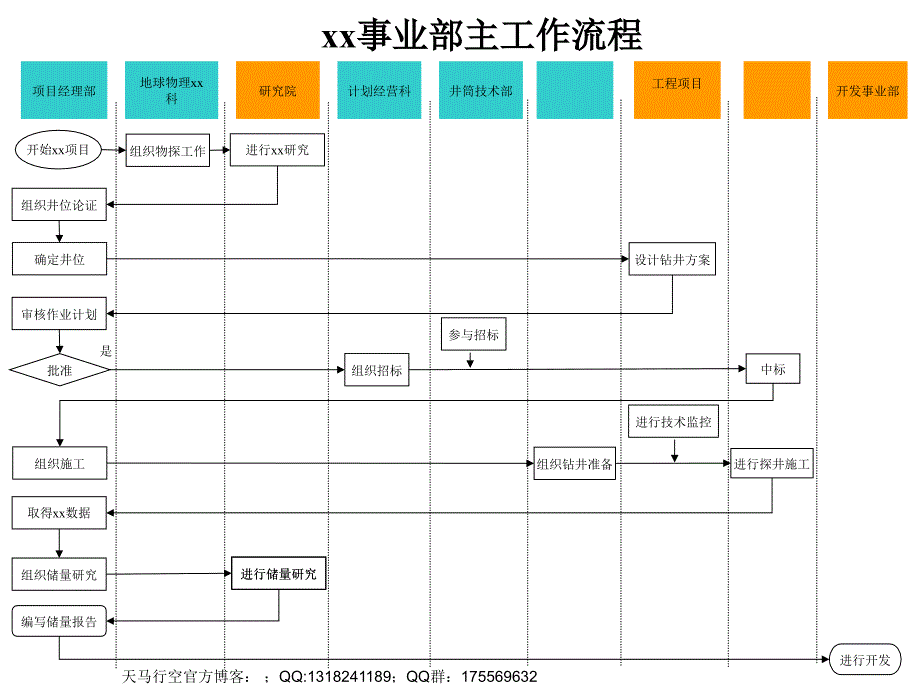 事业部主工作流程课件_第1页