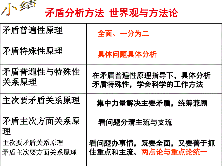 树立创新意识是唯物辩证法的要求(慈中王)_第1页