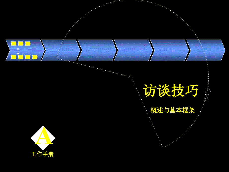 麦肯锡——访谈技巧课件_第1页