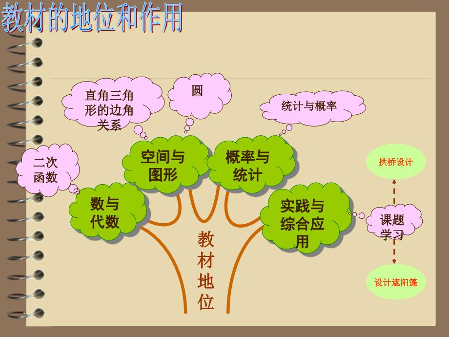 圆知识树gct(教育精品)_第1页