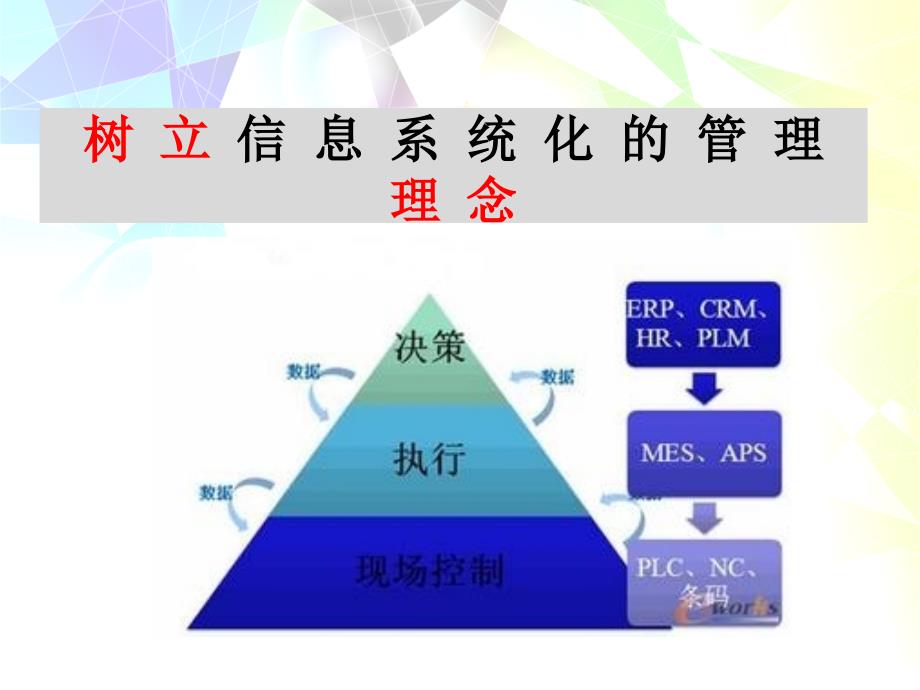 第五章_管理信息系统的战略规划和开发方法_第1页