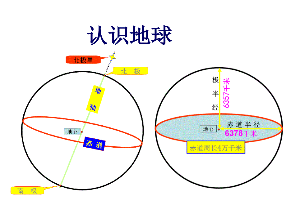 2013结业复习七年级(教育精品)_第1页