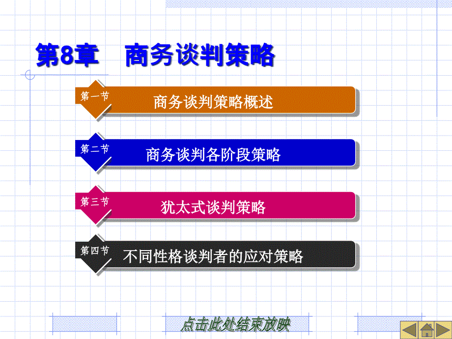 第八章商务谈判策略_第1页