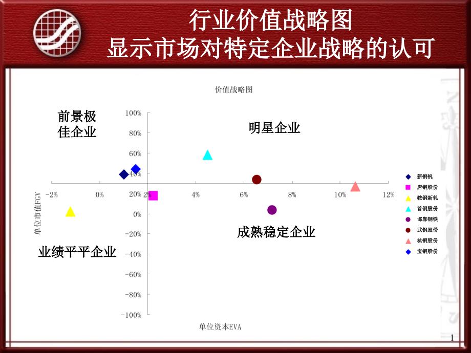 行业价值战略图-显示市场对特定企业战略的认可(PDF6)(1)_第1页