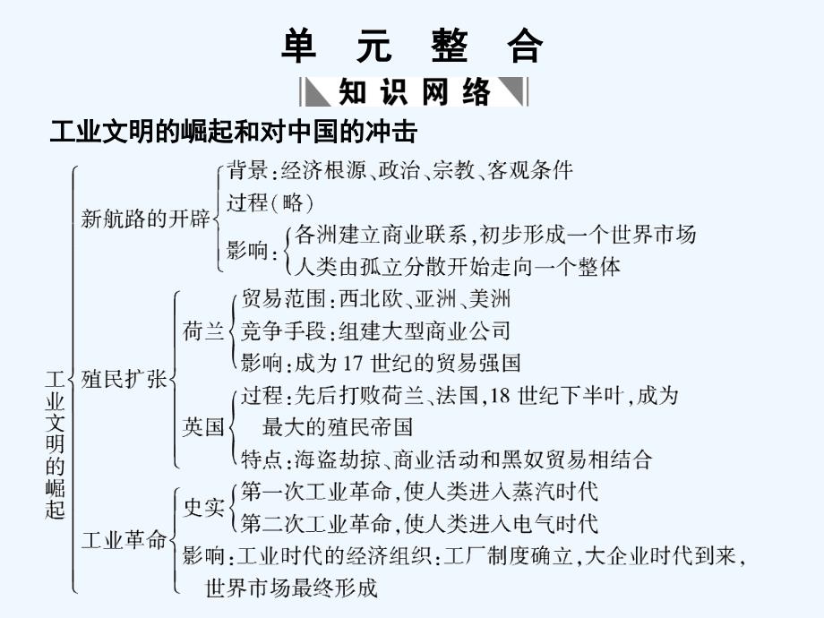 【创新设计】2011年高三历史一轮复习 第2单元　工业文明的崛起和对中国的冲击 单元整合课件 岳麓版必修2_第1页