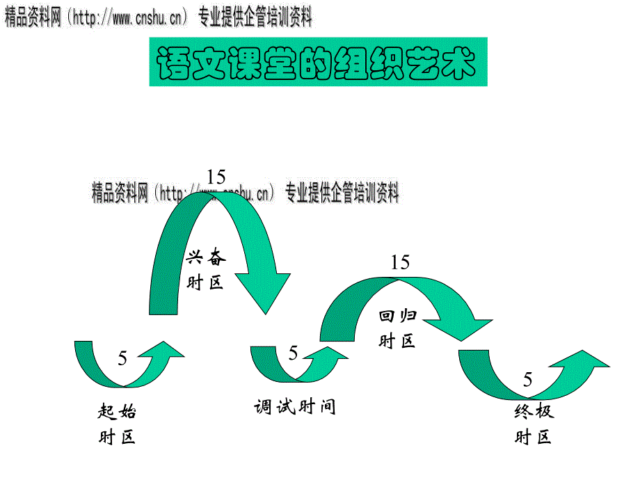 论语文课堂的组织艺术_第1页