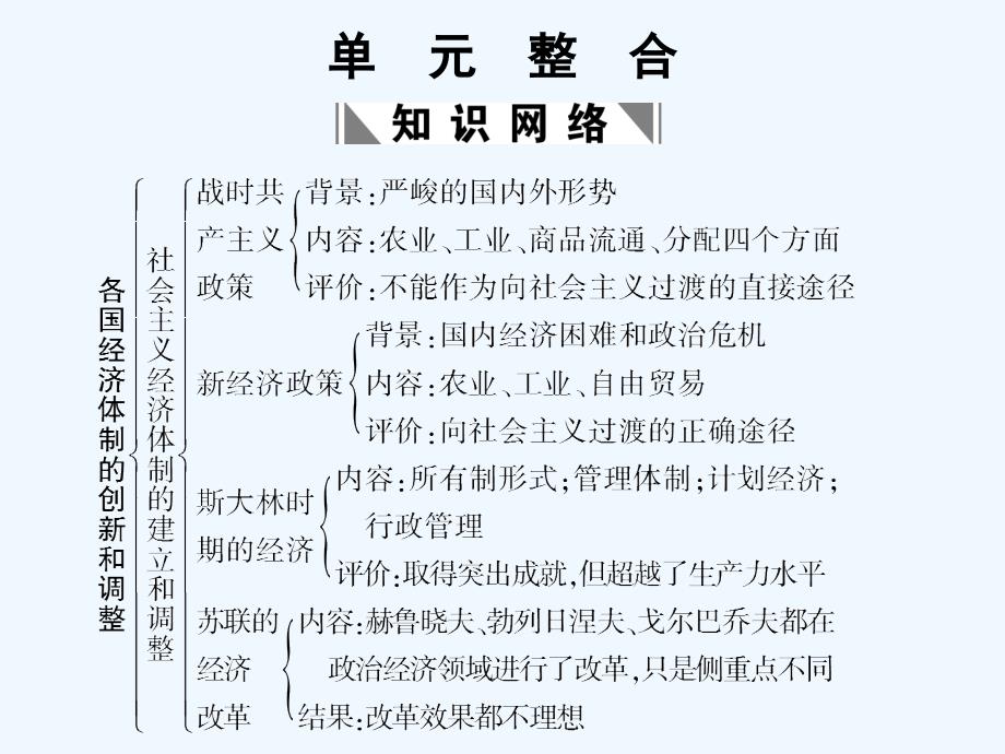 【创新设计】2011年高三历史一轮复习 第3单元　各国经济体制的创新和调整 单元整合课件 岳麓版必修2_第1页