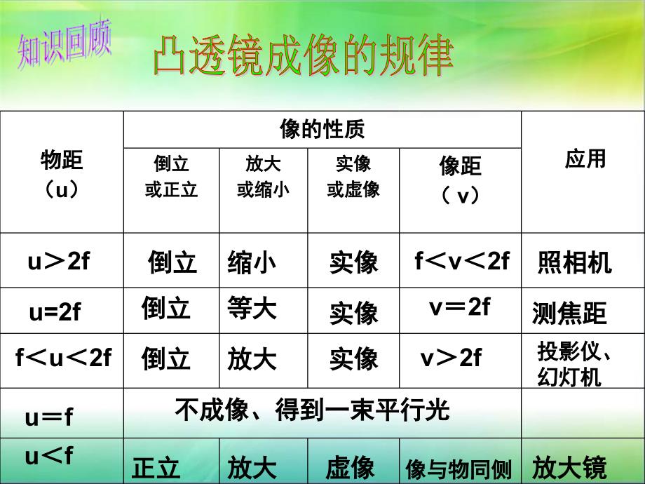 37眼睛与光学仪器_第1页