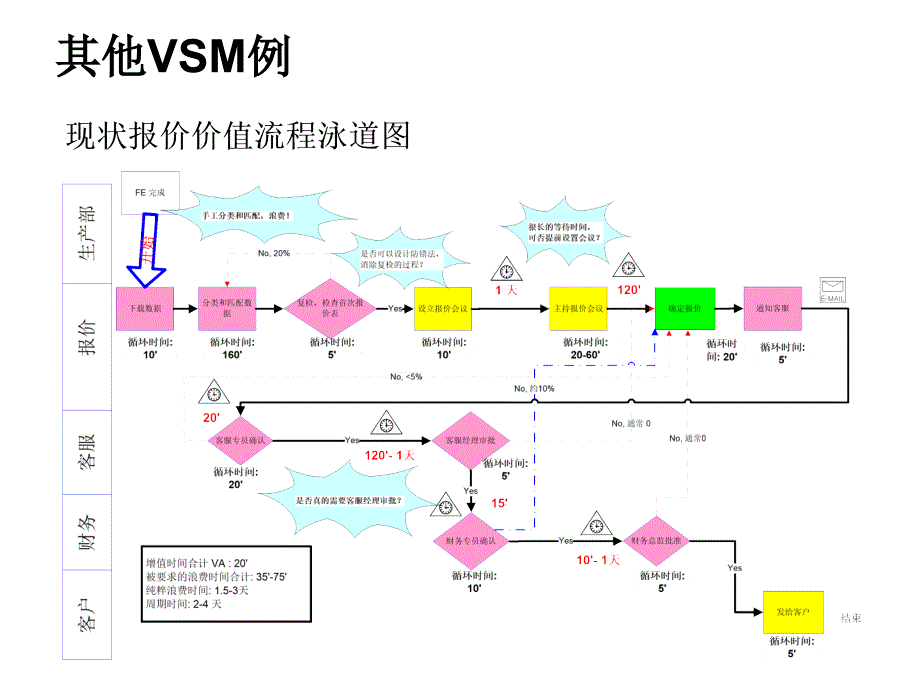 计划与物流_第1页