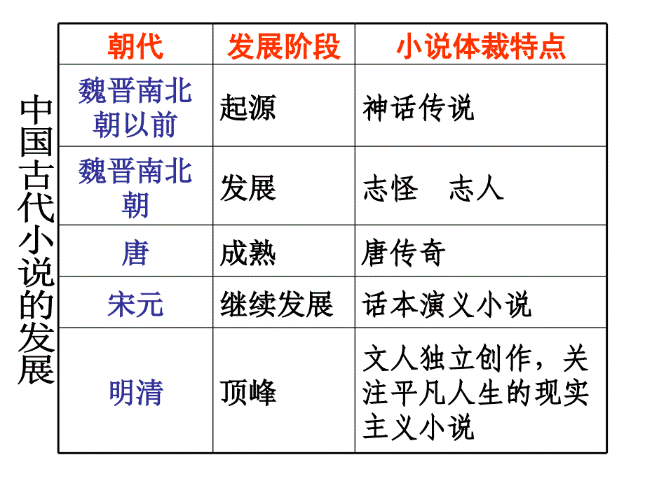 林黛玉进贾府_第1页