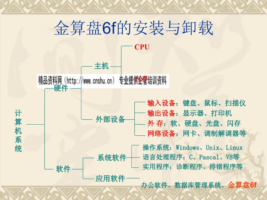 金算盘6f的安装及其卸载_第1页