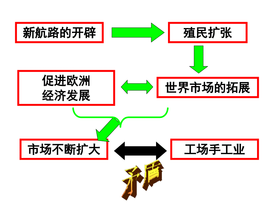 第7课第一次工业革命_第1页