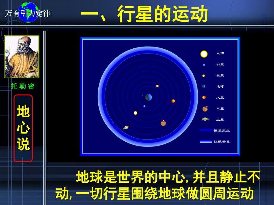 人教版高一第一册（必修）61行星的运动课件3_第1页