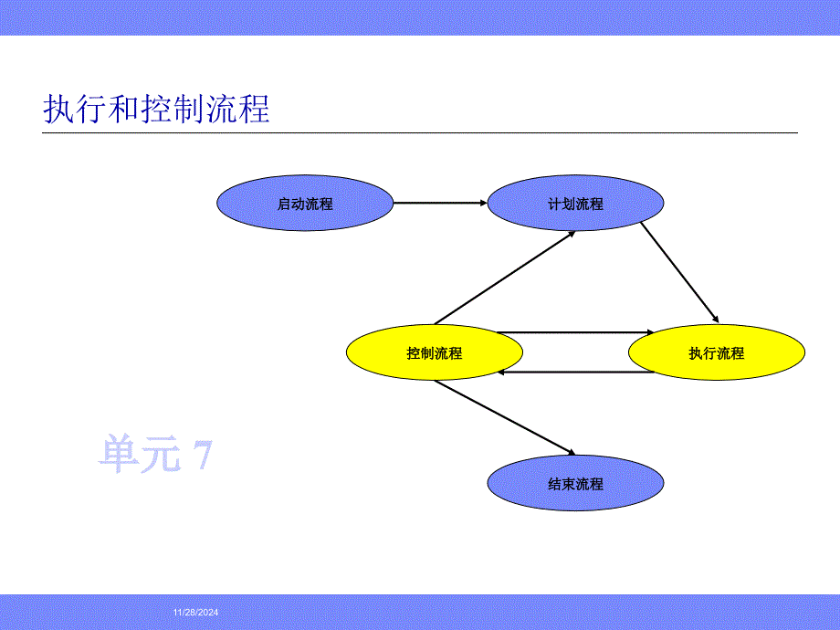 项目执行和控制流程_第1页