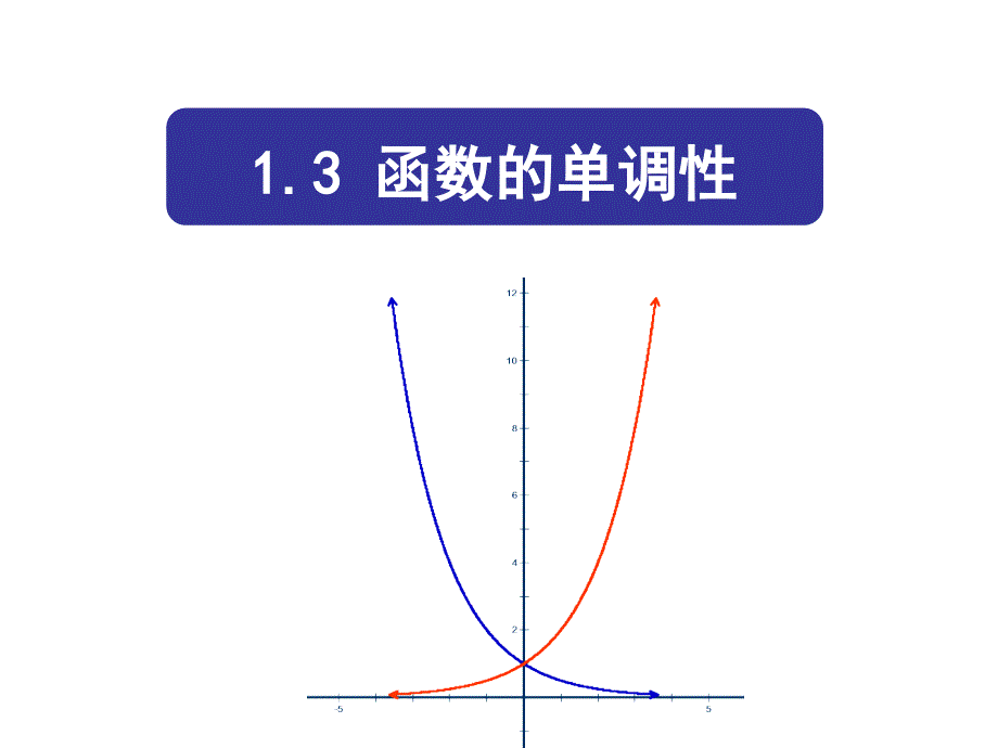 函数的单调性1_第1页