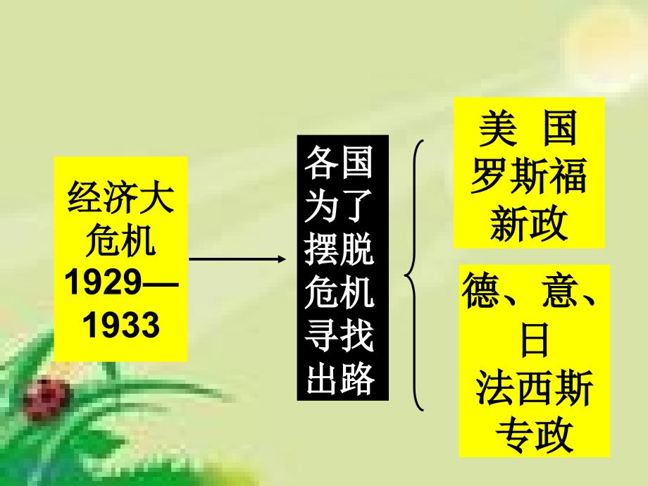 初中历史下册第二单元全球战火再起第6课邪恶的轴心第一课时课件_第1页