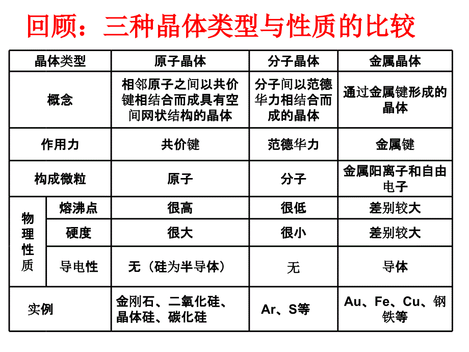 第4节离子晶体(教育精品)_第1页