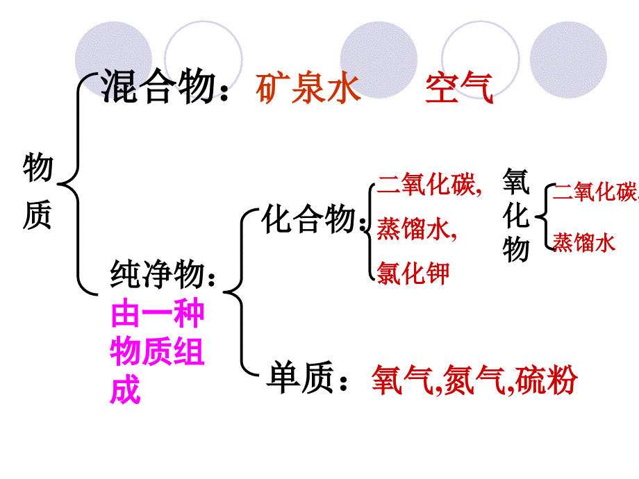 _课题1金刚石、石墨、C60_第1页