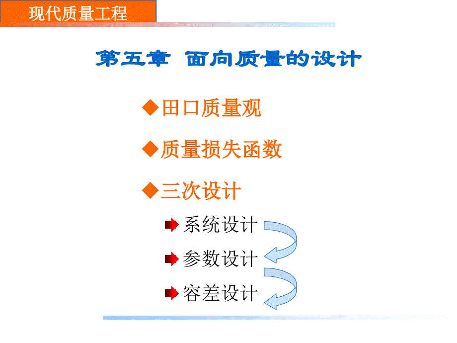 面向质量的设计培训教材_第1页