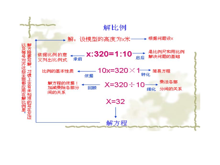 解比例结构图_第1页