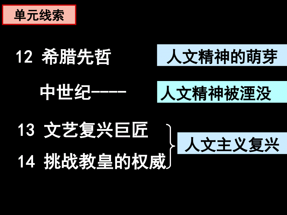 挑战教皇的权威_第1页