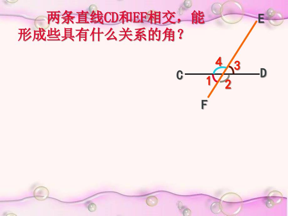 同位角、内错角、同旁内角课件2_第1页