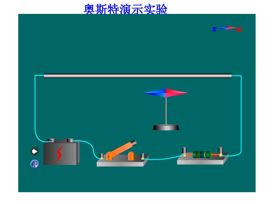 奥斯特实验动画_第1页