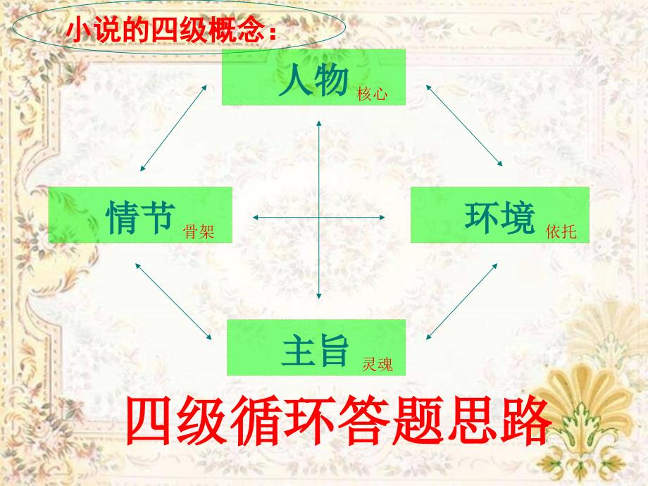 小说情节作用题 (2)_第1页