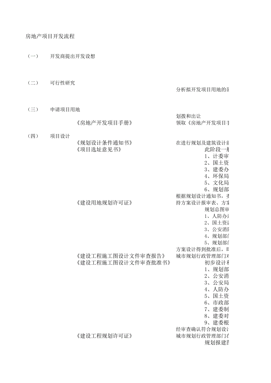 房地產(chǎn)項(xiàng)目開發(fā)流程_第1頁(yè)