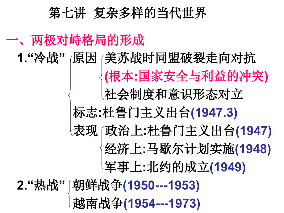 第七讲复杂多样的当代世界(教育精品)_第1页