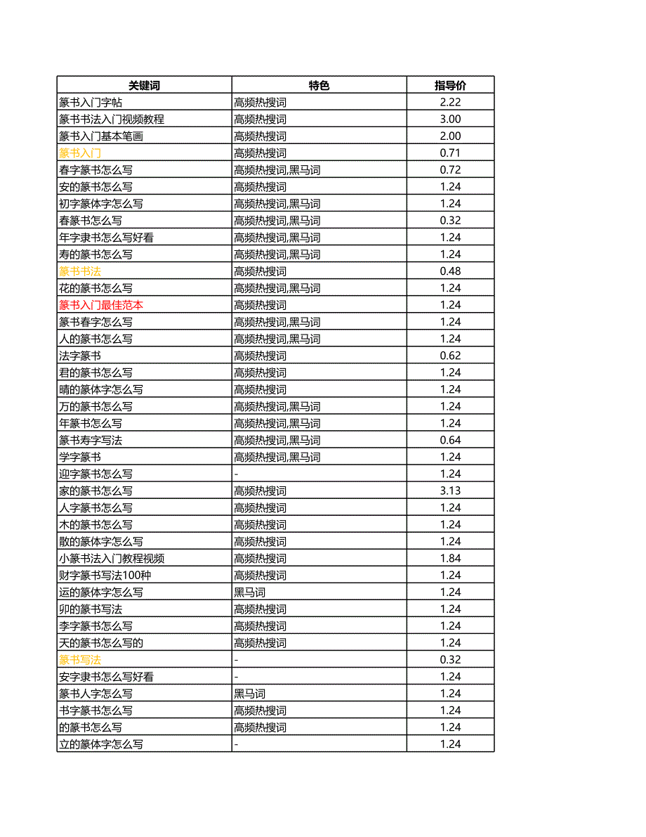 篆書書寫入門_第1頁