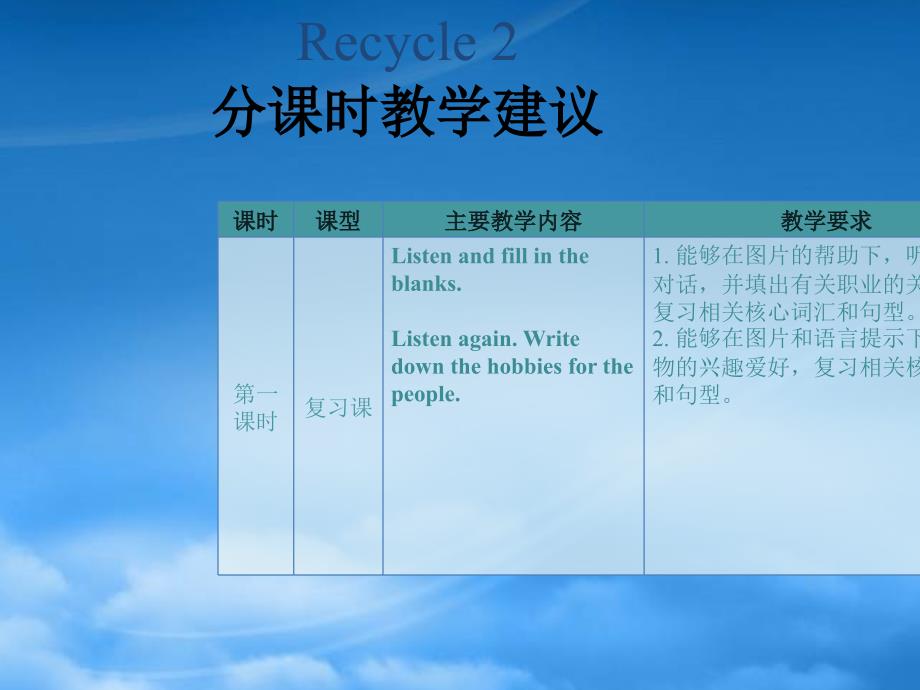 六级英语上册 Recycle 2 分课时教学建议课件 人教PEP_第1页