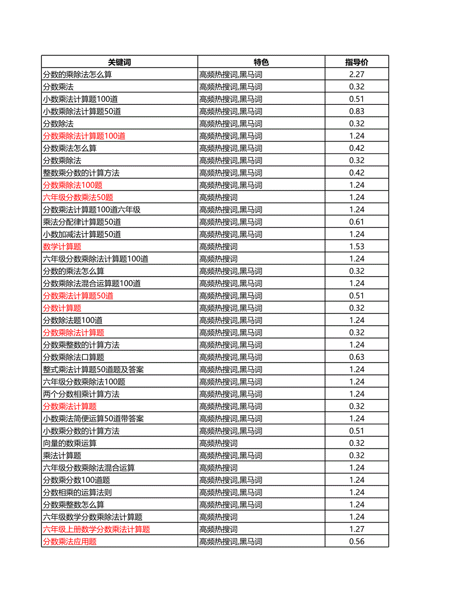 分?jǐn)?shù)乘法計(jì)算題50道_第1頁(yè)