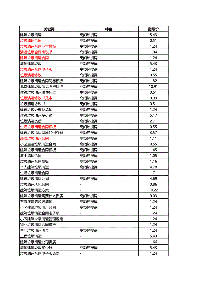 建筑垃圾清運(yùn)合同_第1頁(yè)