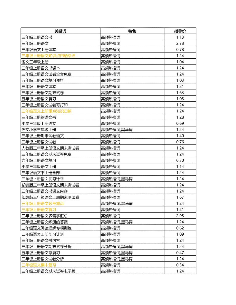 三年级上册语文复习_第1页