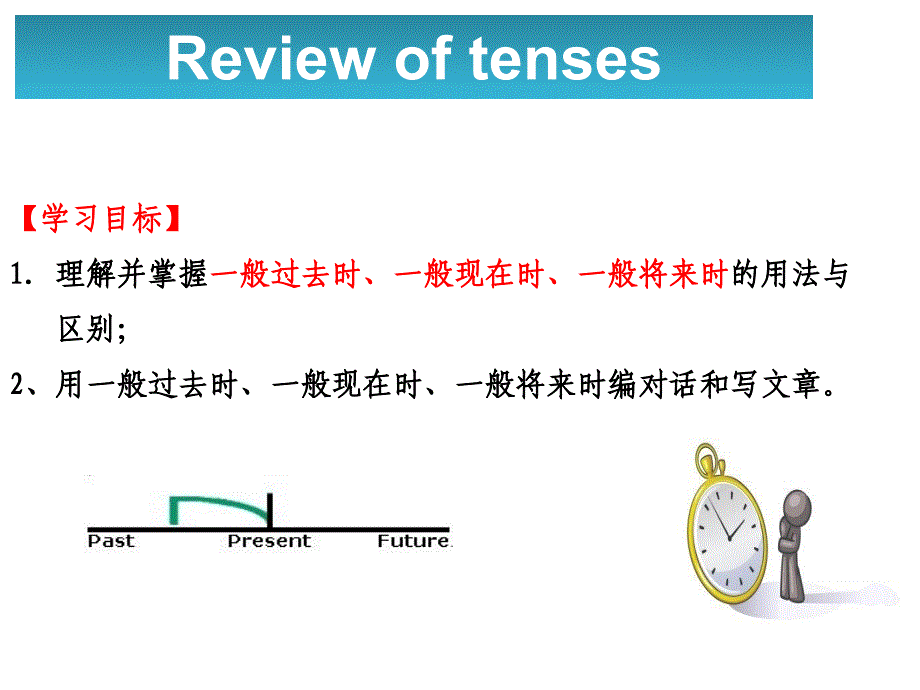 时态复习课件(教育精品)_第1页