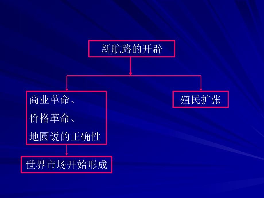 血与火的征服与掠夺(教育精品)_第1页