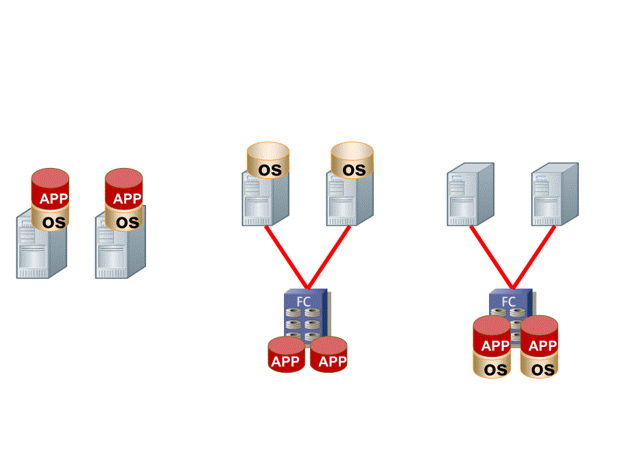 服务器虚拟化图标_第1页