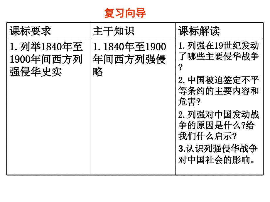 人民版必修1专题二第1课+列强入侵与民族危机（共18张PPT）_第1页