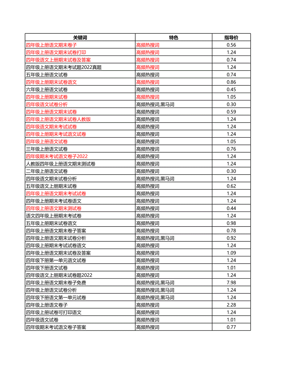 四年级上册语文试卷_第1页