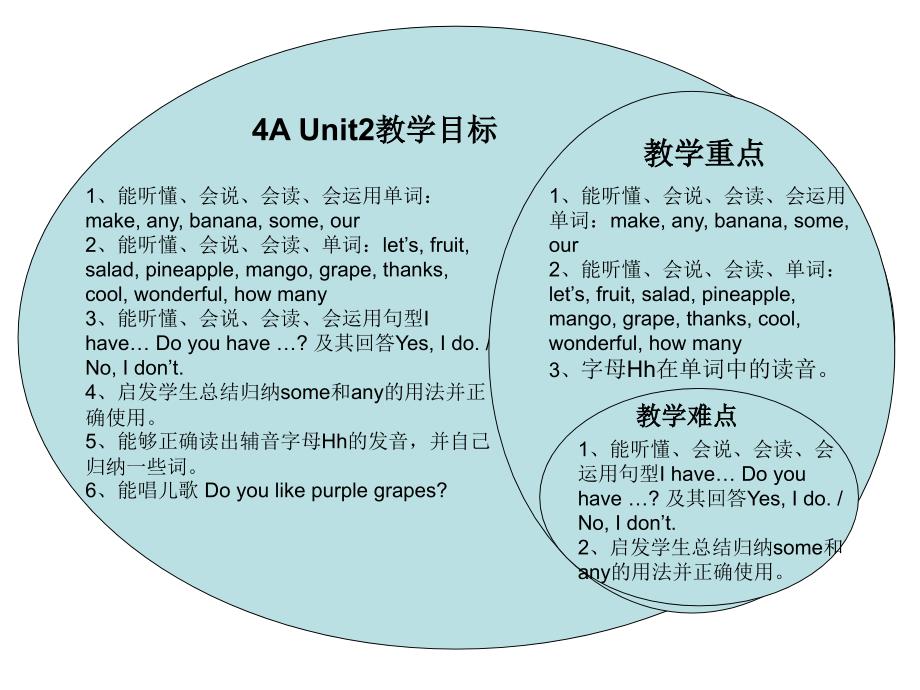 4Aunit2单元知识树(教育精品)_第1页